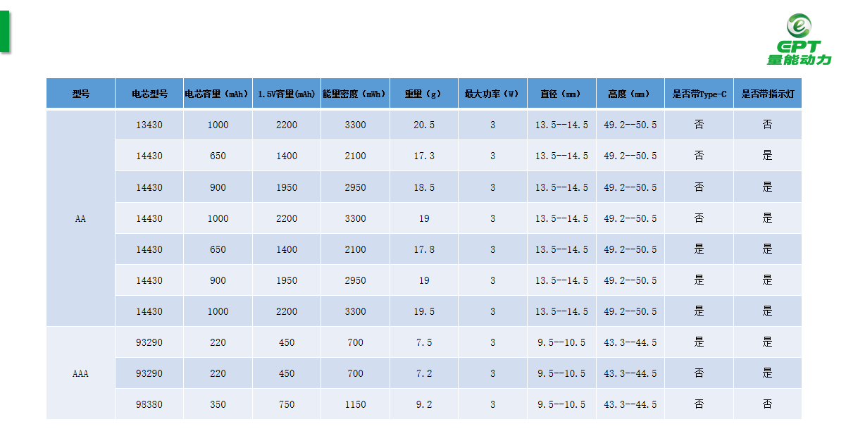 1.5V锂电池规格 1.5V锂电池规格
